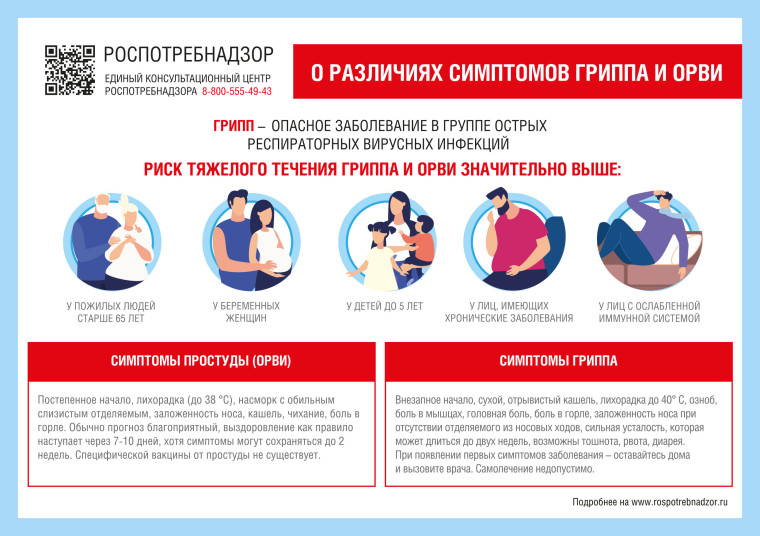 Осторожно! Грипп.